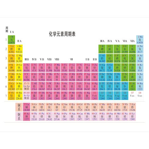 短周期元素 百度百科