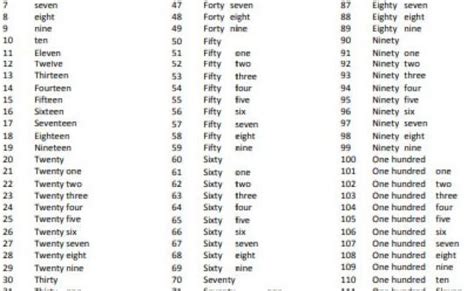 Numeros En Ingles Del 1 Al 100 Y Del 100 Al 1000 Mundonets Aprende Theme Loader