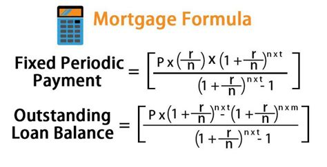 Mortgage Formula Examples With Excel Template