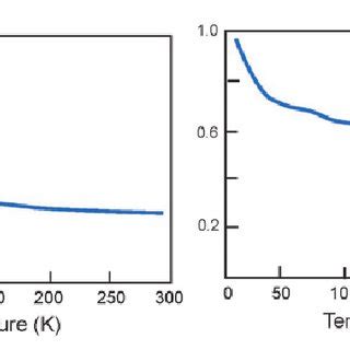 Ternary Diagram For Iron Oxides The Solid Lines Are Solid Solution