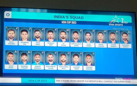 Asia Cup 2023 India Squad Highlights Rahul Iyer Bumrah Make A