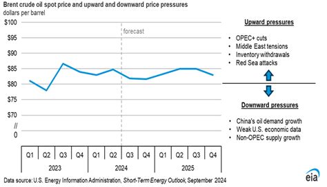 Valery Konyushenko On LinkedIn Oil Oildemand 89 Comments