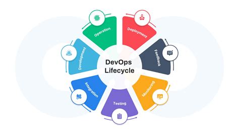 Devops Powerpoint Template