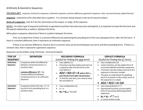 arithmetic  geometric notes