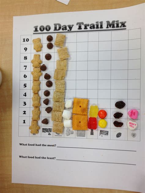 100 Day Trail Mix Worksheet - MIXERXH