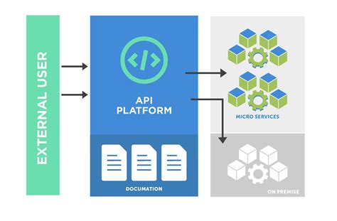 Api Architecture Styles