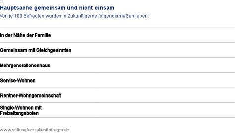 Zukunft Des Wohnens Mit Wem Wir Wohnen Wollen Zukunftserwartungen