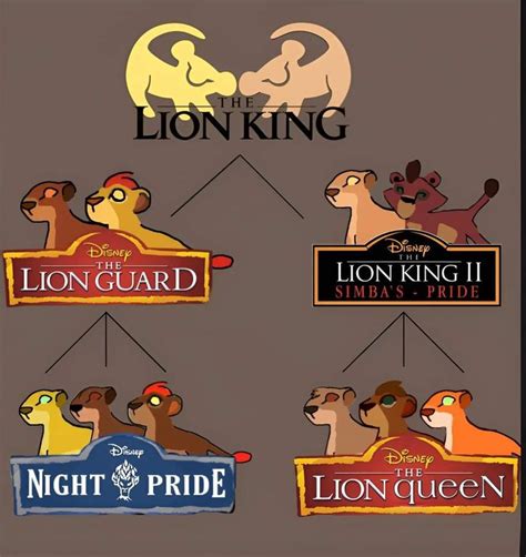 Pin By Topher On Disney In Lion King Fan Art Lion King Drawings