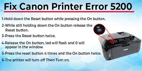 The Canon Printer Error Is The Typical Error Code That You Can