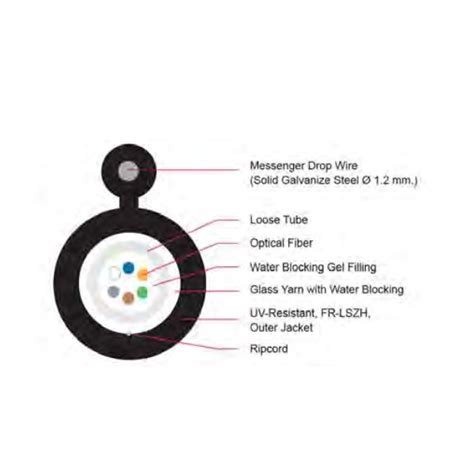 Link Ufc Oi Fiber Optic Core Om M Multi Mode Outdoor