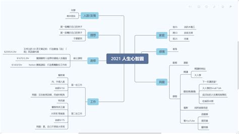 獵頭顧問 S 姐帶你健檢人生職涯 線上教學課程 Hahow 好學校