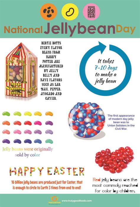 National Jelly Bean Day Infographic Truly Good Foods