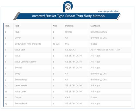 Inverted Bucket Type Steam Trap 200 400 Series Steam Trap Bucket