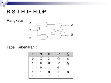 Mata Kuliah Teknik Digital Disusun Oleh Rika Susanti St Ppt Download