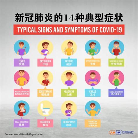 新冠肺炎的14种典型症状 新华侨网