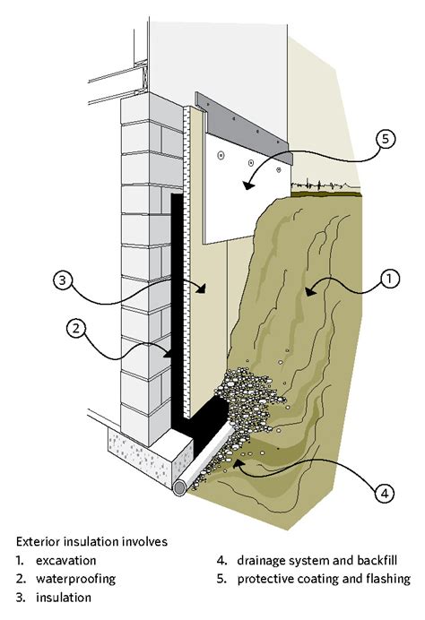 How To Insulate A Stone Foundation Basement Openbasement