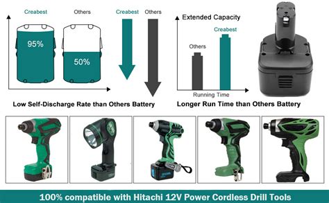 Creabest 2 Pack 12v 3500mah Ni Mh Replacement Battery For Hitachi Eb1214s Eb1212s Eb1214l