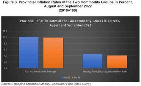 September Summary Inflation Report Consumer Price Index Of