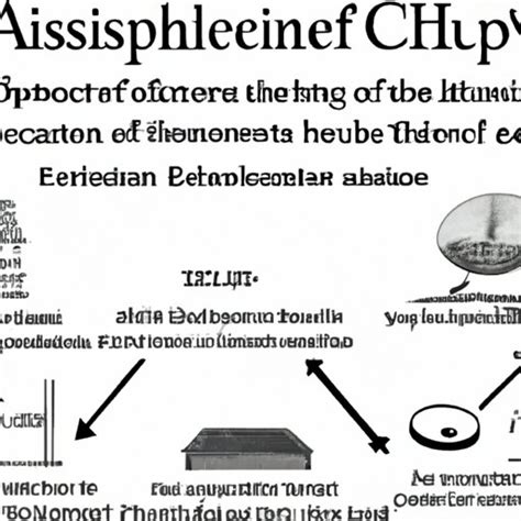 What Does Applied Science Mean? Exploring its Definition, Benefits, and ...