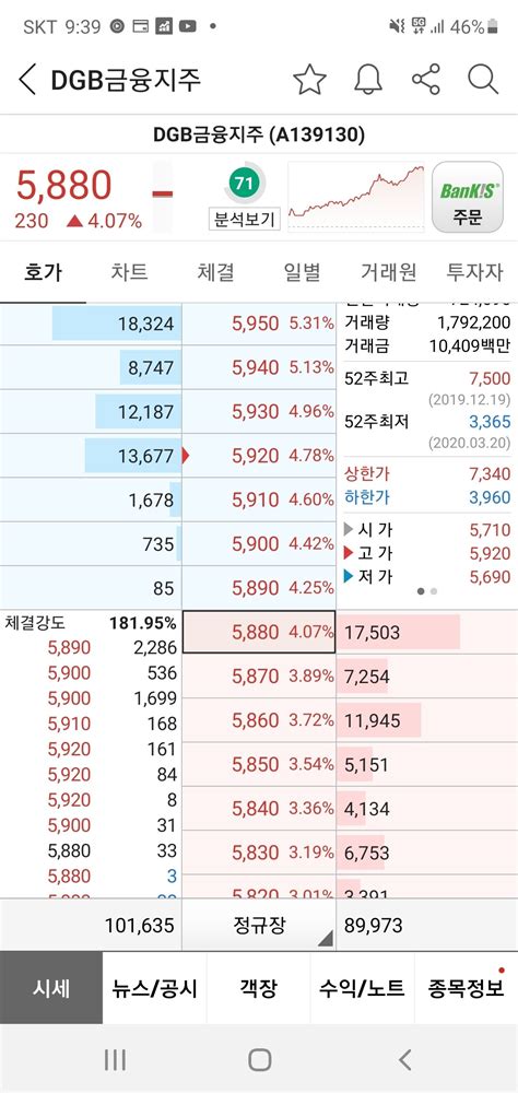 블라인드 주식·투자 배당주 Atandt Vs 코카콜라 Vs 삼전 우