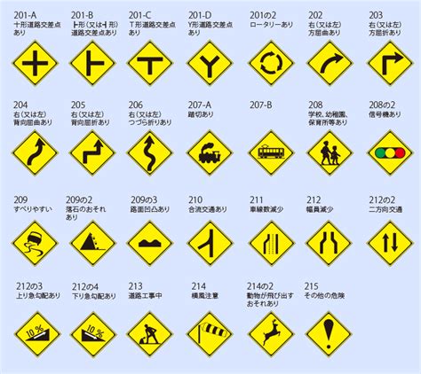 道路 標識 一覧 💋 警戒標識や規制標識とは。案内標識、指示標識など一覧｜チューリッヒ