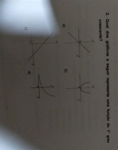 Qual Dos Gráficos A Seguir Representa Uma Função Do 1° Grau Crescente