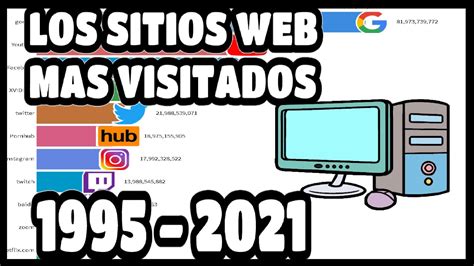 LOS SITIOS WEB MAS VISITADOS 2021 1995 2021 YouTube