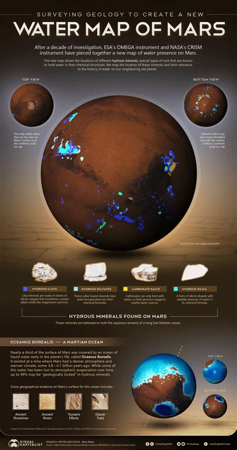 A New Water Map of Mars on Behance