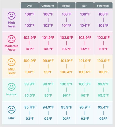 Smart Ear Understanding Your Temperature Reading Kinsa Help Center