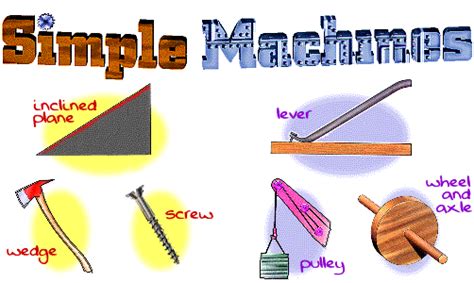 Simple Inventions Archives Easy Science For Kids