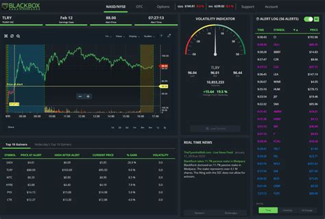 Black Box Stocks Review How Good Is This Scanner