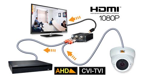 BNC To HDMI Video Converter For AHD And CVBS AHD Video Distributors