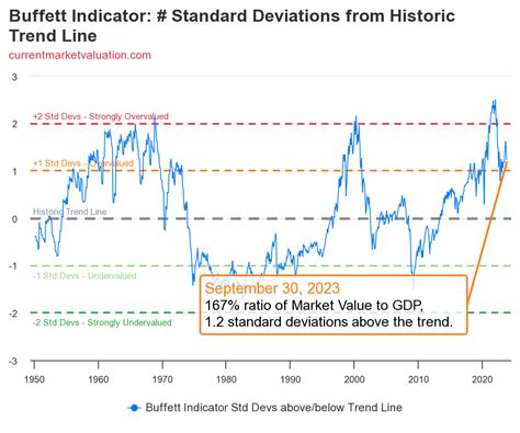 The Most Important Inflation Metric Is Back At Target Levels Spy