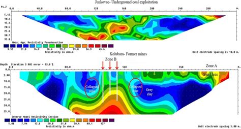 Apparent Resistivity Pseudosection And D Inversion Model Along Profile