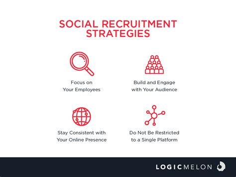 Social Recruitment 101 All You Need To Know