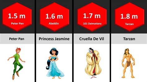 Watch Size Comparison Biggest Characters Of Disney Disney Size