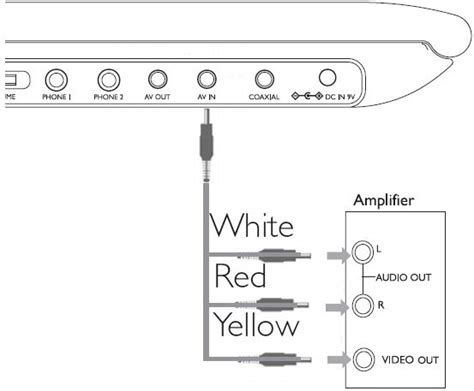 How To Connect My Philips DVD Player To TV Amplifier Philips