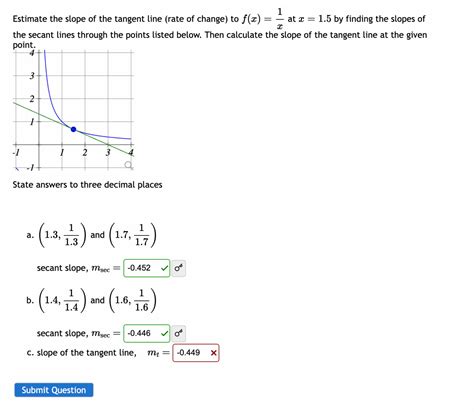 Solved Estimate The Slope Of The Tangent Line Rate Of Chegg