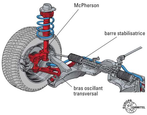 The Complete Guide To Understanding Macpherson Strut Suspension Diagram