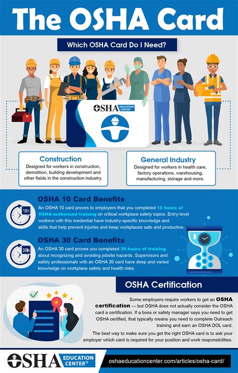 Osha 20 Card Template