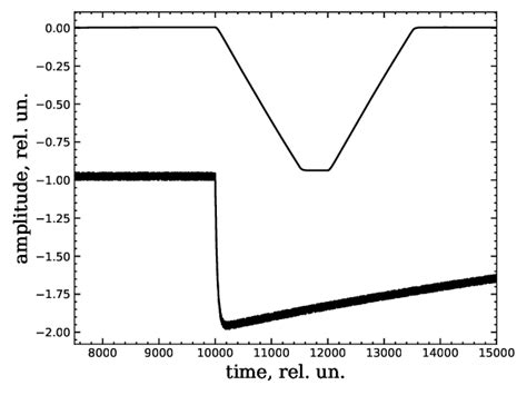 The Result Of The Unfolding Shaping Algorithm Simulation