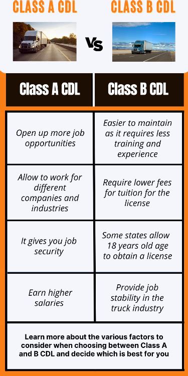 Class A Vs Class B Cdl Which Is Better Artofit