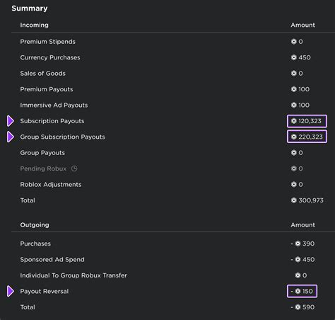 Subscriptions | Documentation - Roblox Creator Hub
