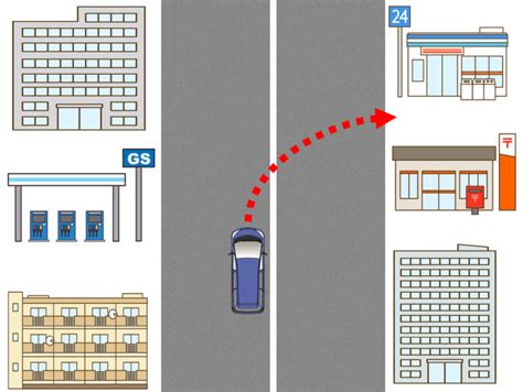 道路に面した場所への右左折 （裕）の学科教室