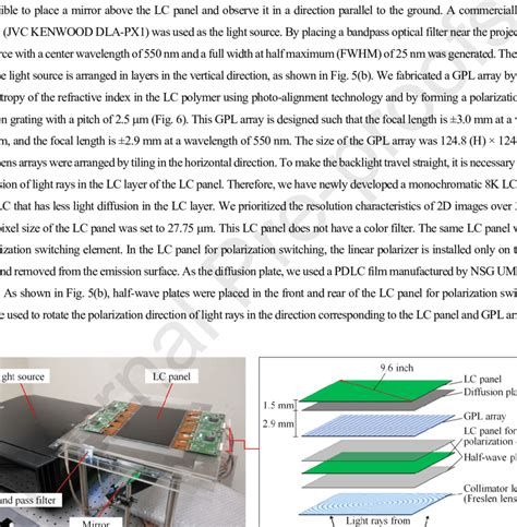 Prototype display system: (a) appearance and (b) configuration of ...