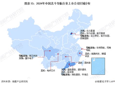 预见2024：《2024年中国北斗导航行业全景图谱》 附市场供需情况、竞争格局和发展前景等 行业研究报告 前瞻网