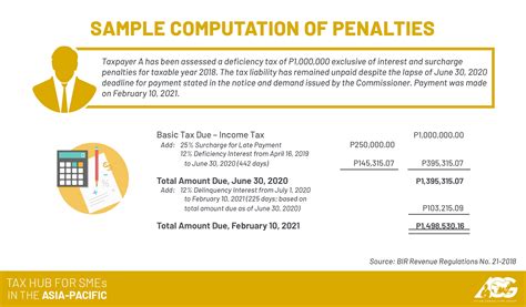 Askthetaxwhiz I Missed The Itr Filing Deadline What Do I Do Next