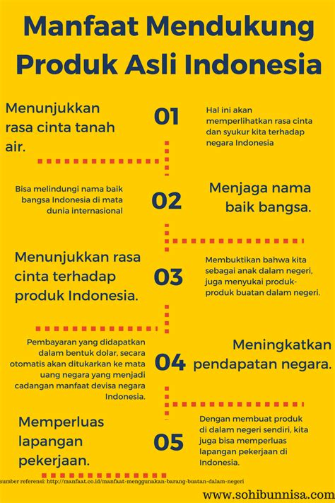 Produk Dalam Negeri Newstempo