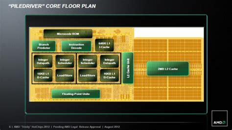 Amd Lanza Oficialmente Sus Procesadores Amd Fx Vishera” Datos