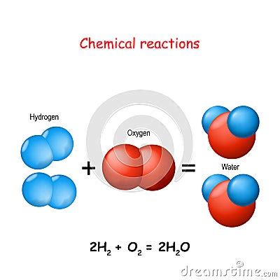 Water Molecule Oxygen And Hydrogen Cartoon Vector Cartoondealer